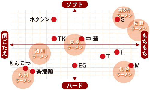 商品チャート